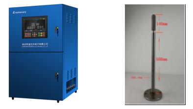 Η προσαρμοσμένη λύση της Zetron Technology: συνοδεία ανίχνευσης μονοξειδίου του άνθρακα για εταιρείες ασφάλτου